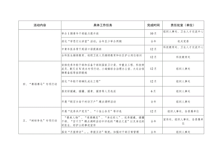 “三提一争”活动具体工作任务分解表_第2页