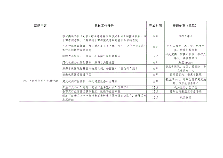 “三提一争”活动具体工作任务分解表_第3页