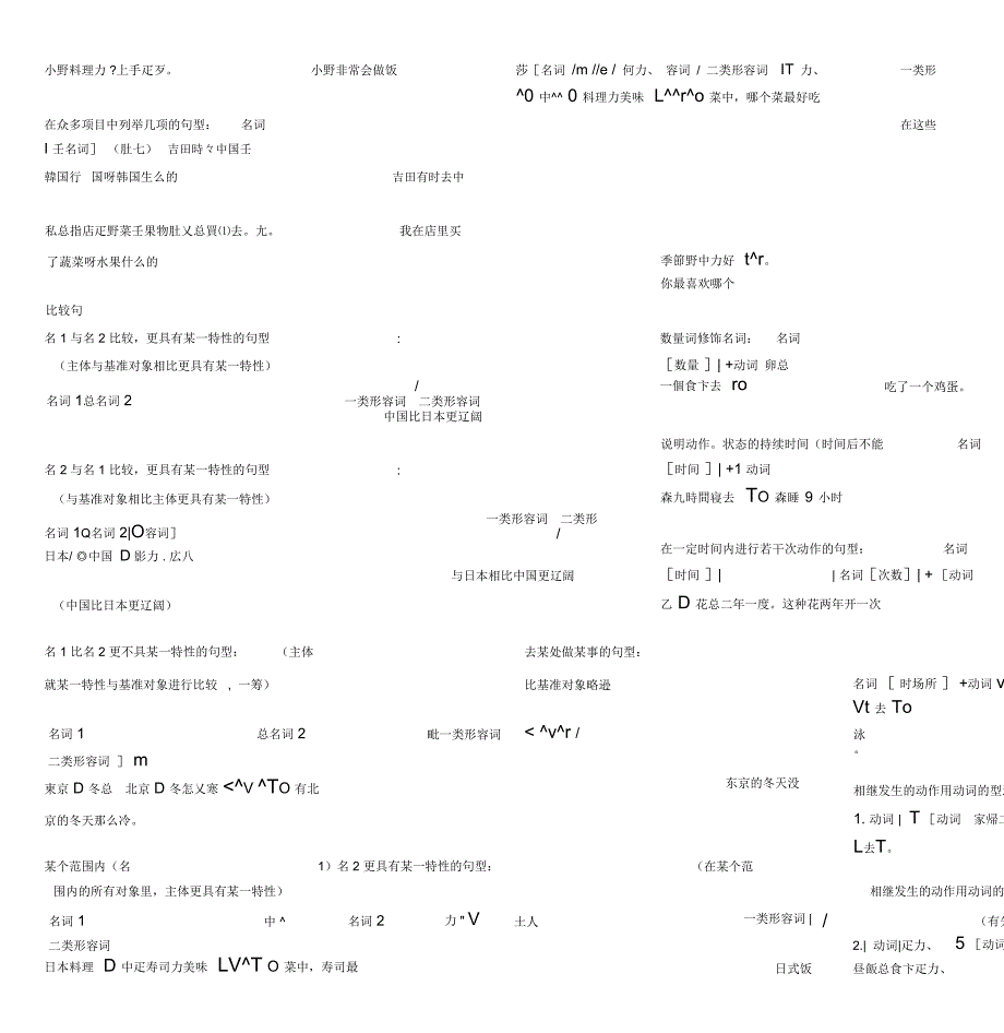 日语初级上语法_第3页