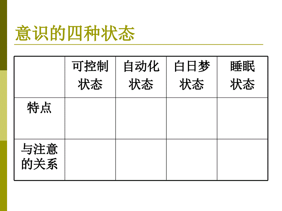 心理学第二章意识与注意_第4页