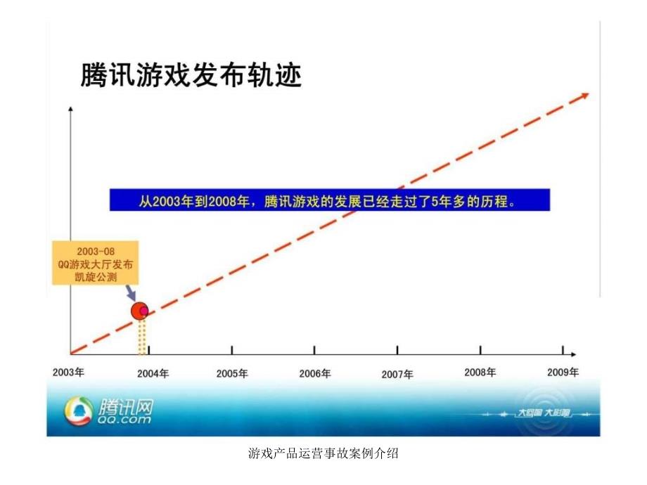 游戏产品运营事故案例介绍课件_第4页