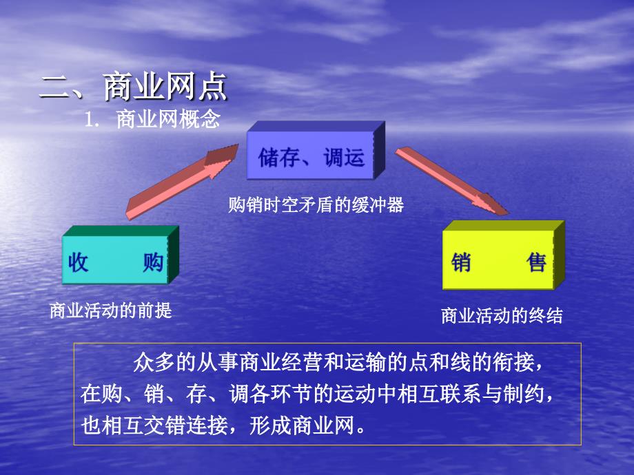 商业中心和商业网点_第4页