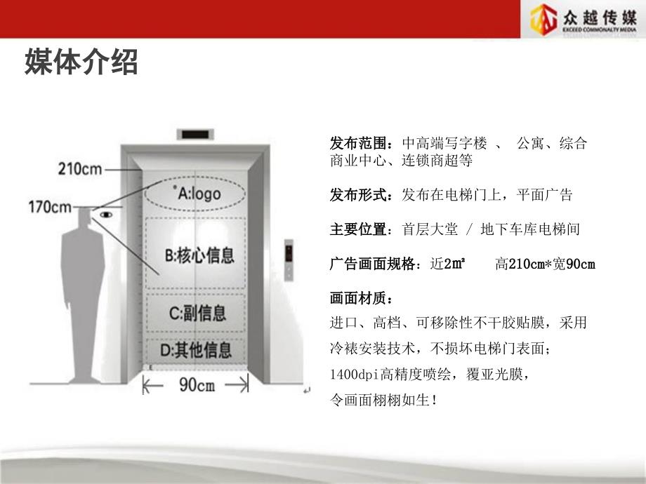 北京商场电梯广告课件_第4页