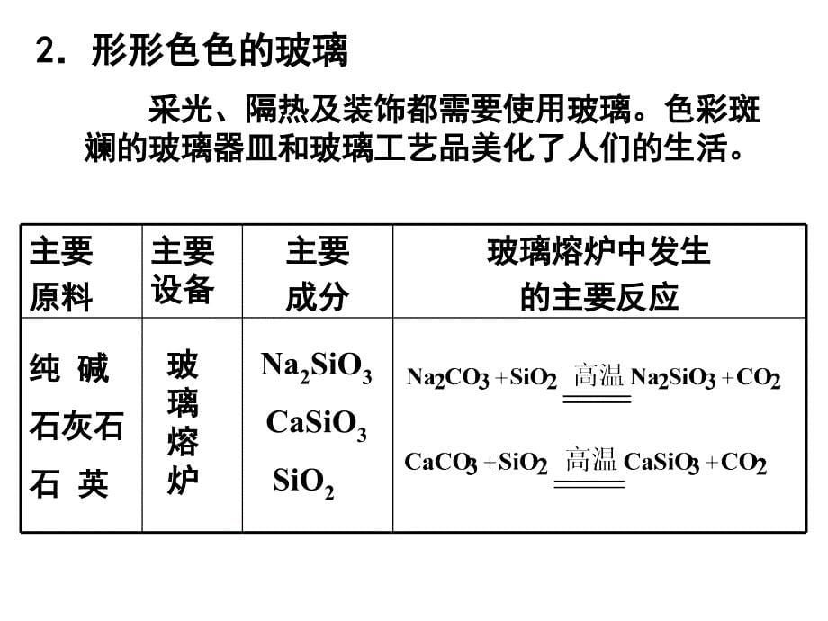 第二单元功能各异的无机非金属材料[1]_第5页