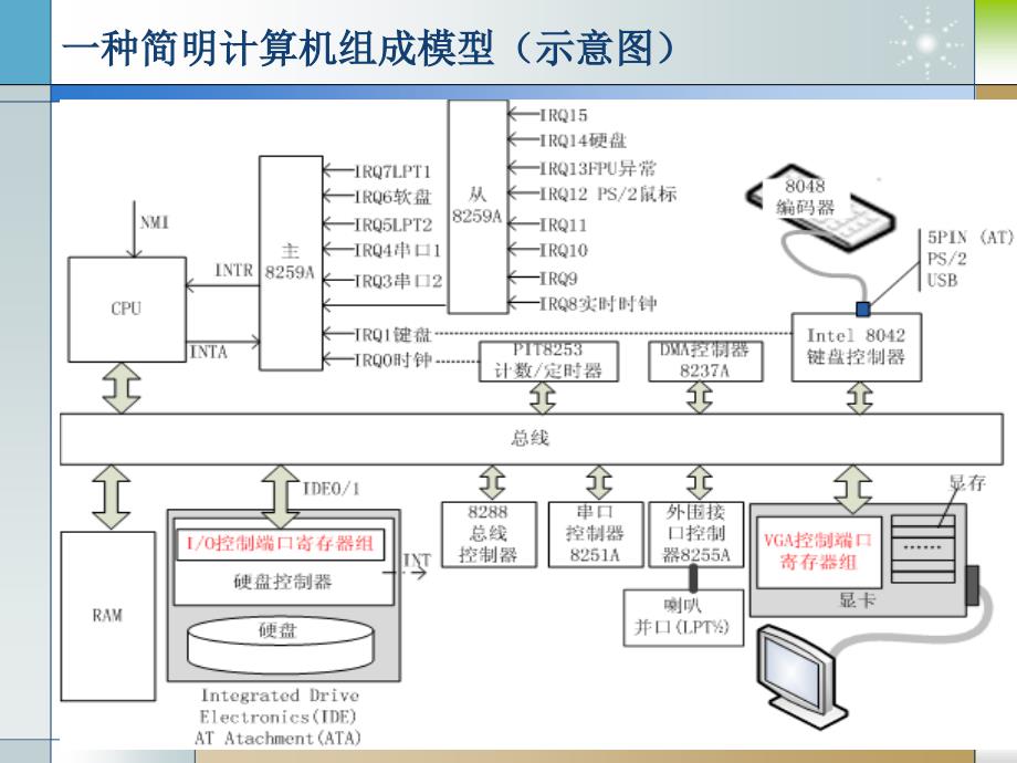 课程操作系统部分主要内容安排_第5页