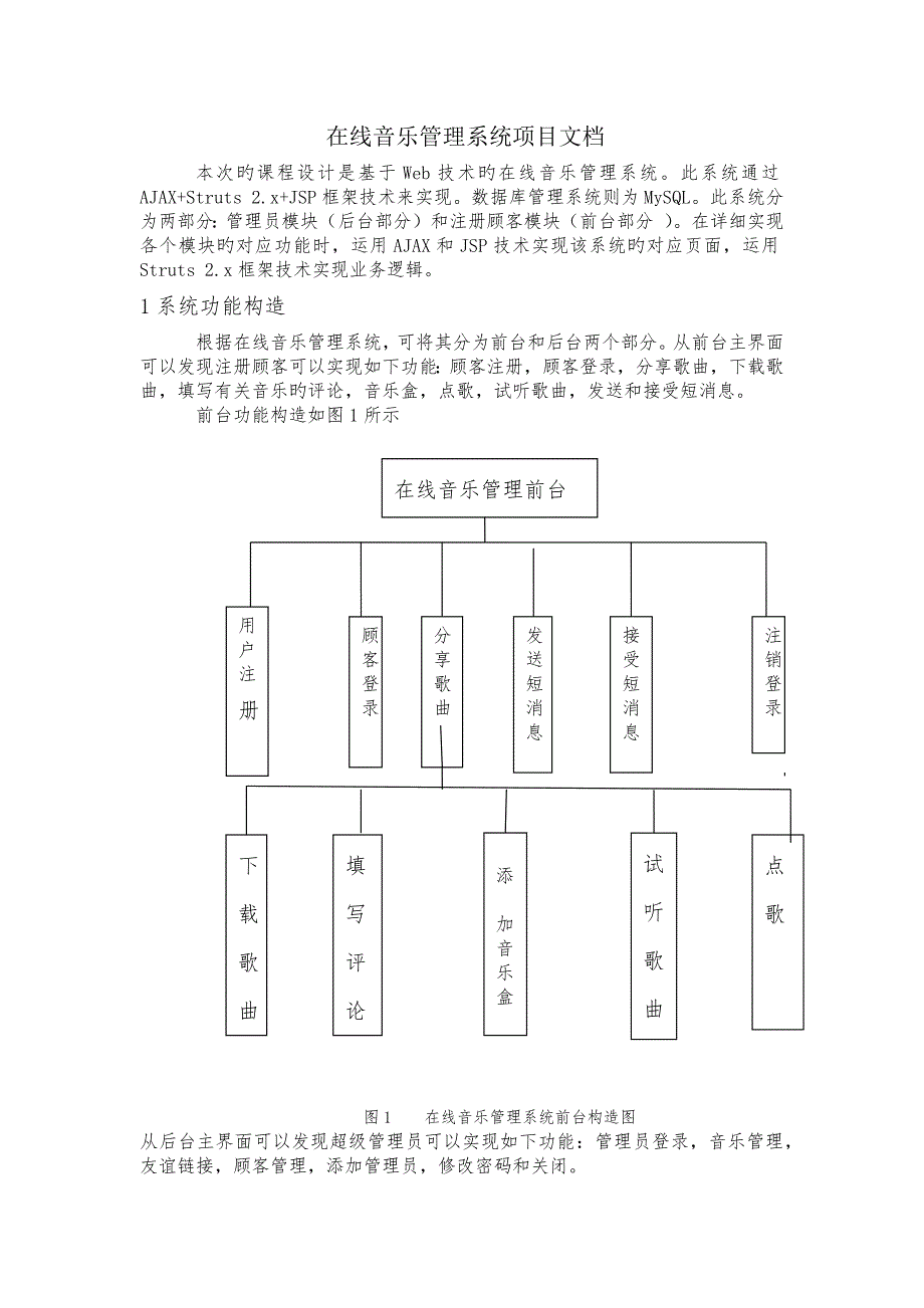 在线音乐管理系统项目文档_第1页