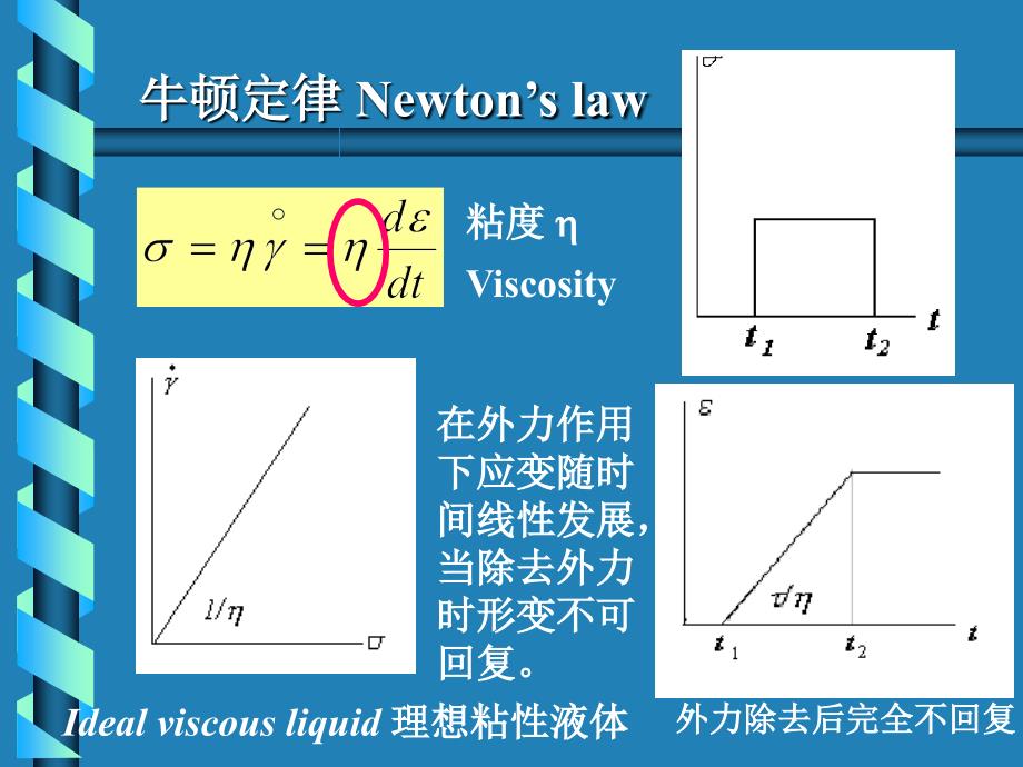 高分子物理：第七章 聚合物的粘弹性_第4页