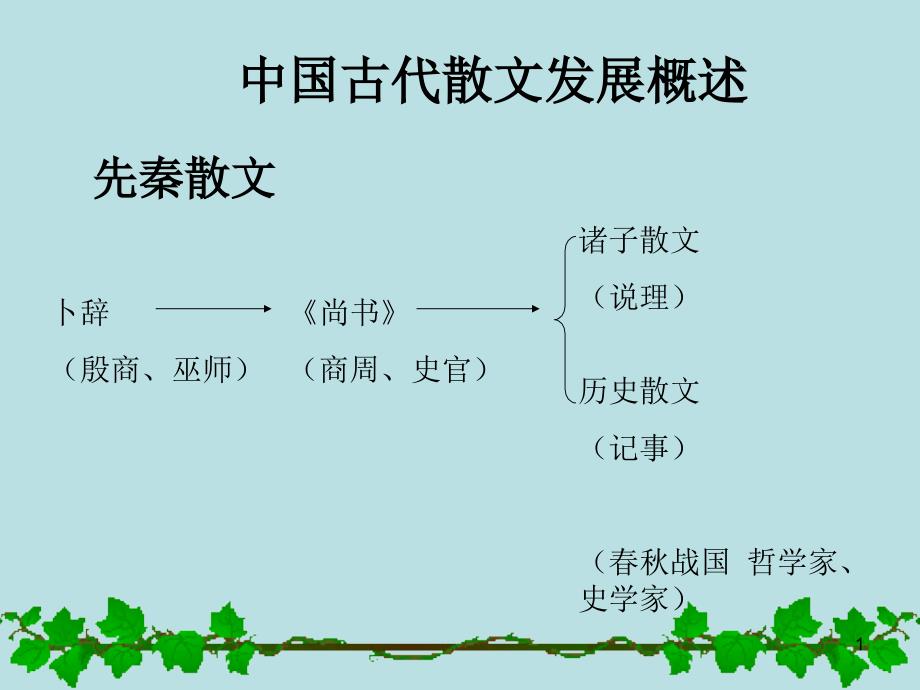 中国古代散文发展概述ppt课件_第1页