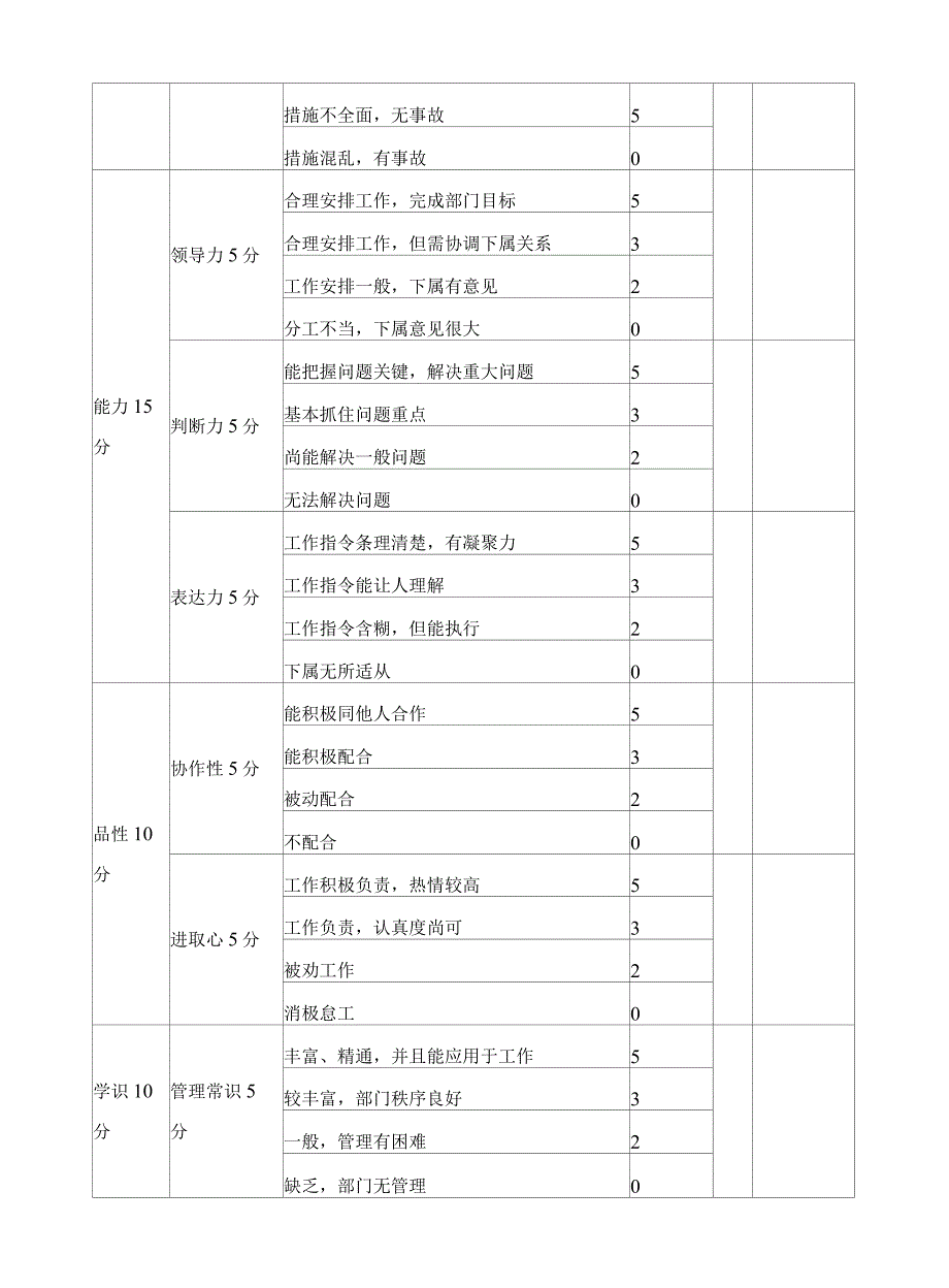 企业等级薪酬制度-模版.docx_第2页