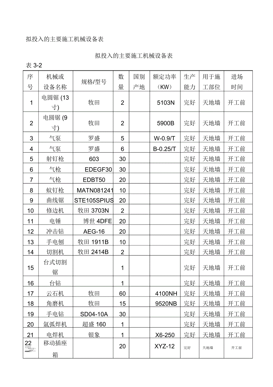 工程项目拟投入的主要施工机械设备表_第1页