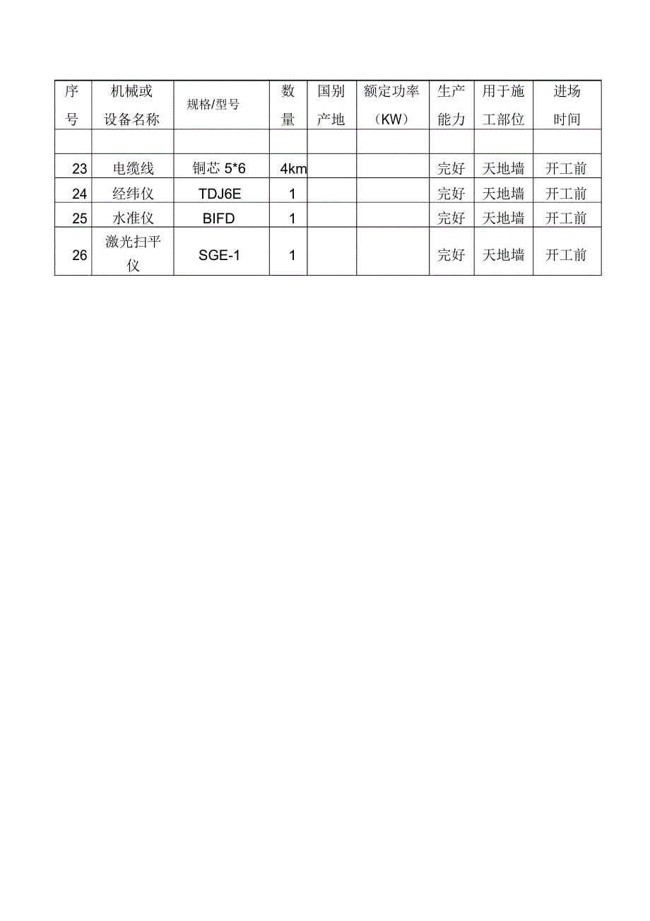 工程项目拟投入的主要施工机械设备表_第2页