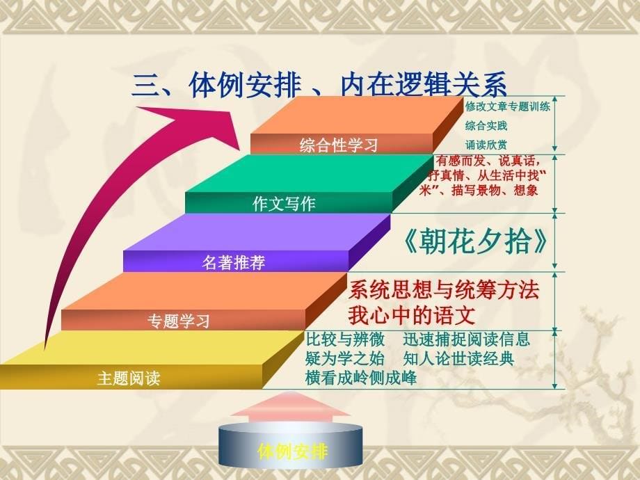 义务教育阶段语文苏教版九年级下册教材研说_第5页