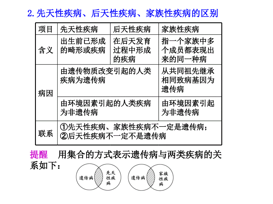 人类常见遗传病的类型及特点_第4页