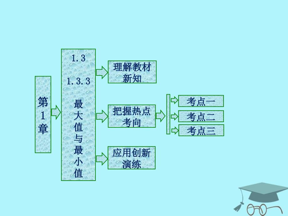 2017-2018学年高中数学 第一章 导数及其应用 1.3 导数在研究函数中的作用 1.3.3 最大值与最小值课件 苏教版选修2-2_第1页