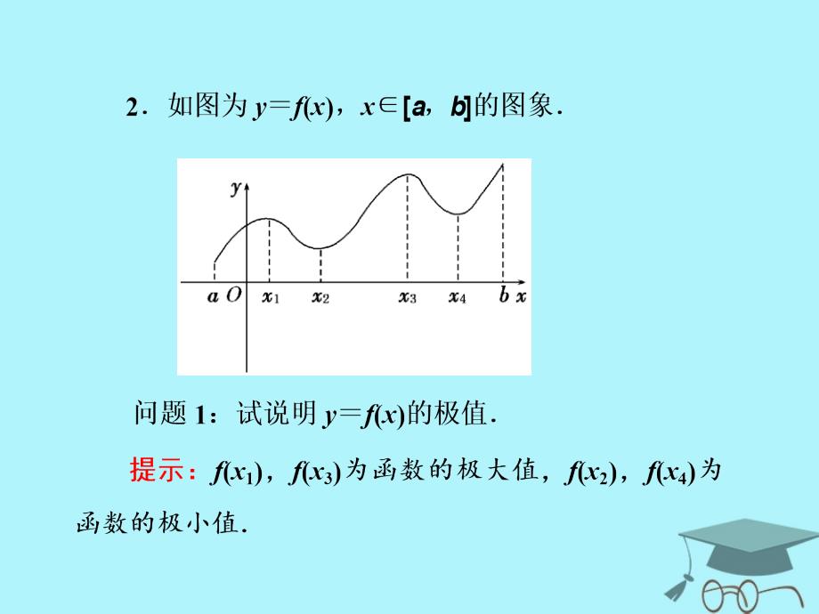 2017-2018学年高中数学 第一章 导数及其应用 1.3 导数在研究函数中的作用 1.3.3 最大值与最小值课件 苏教版选修2-2_第4页