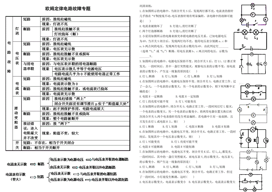 电路故障专题(精品).doc_第1页