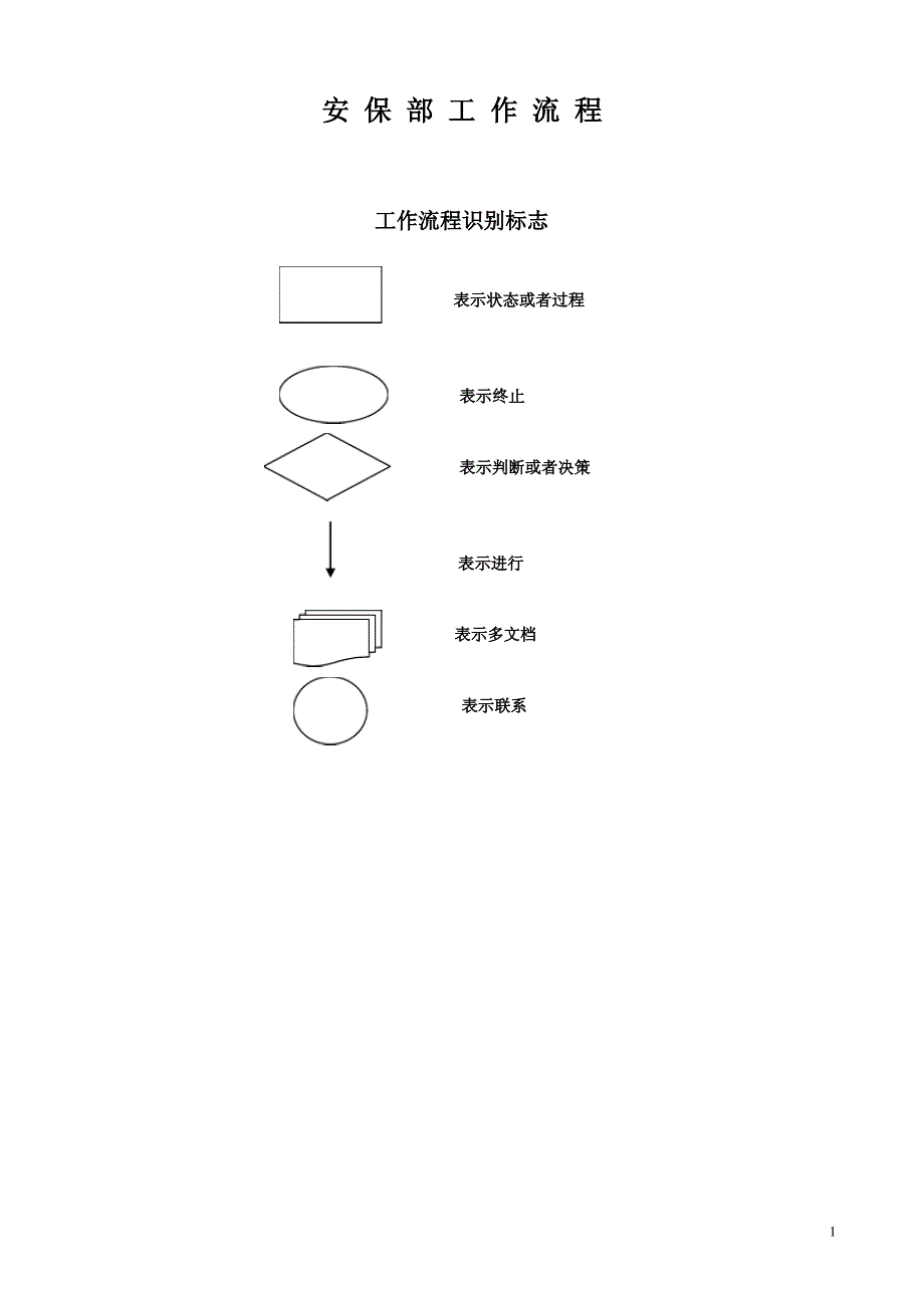 安全部消防工作流程_第1页