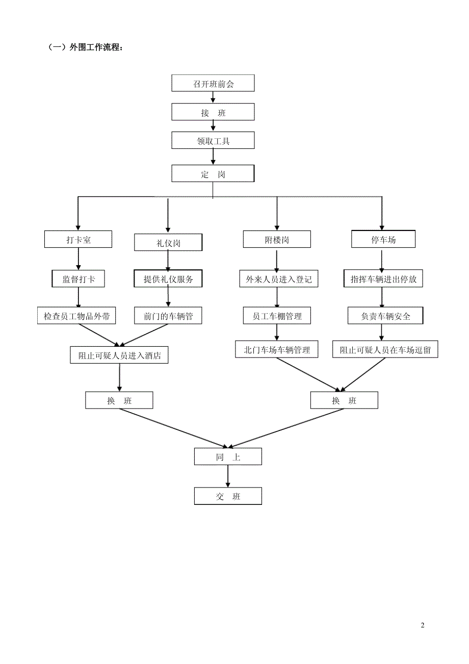 安全部消防工作流程_第2页