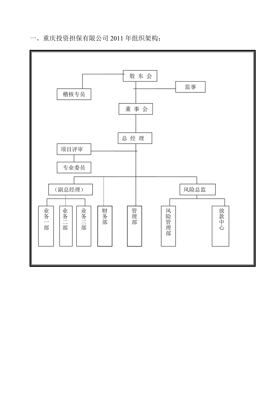 担保公司职责及岗位说明书_第3页