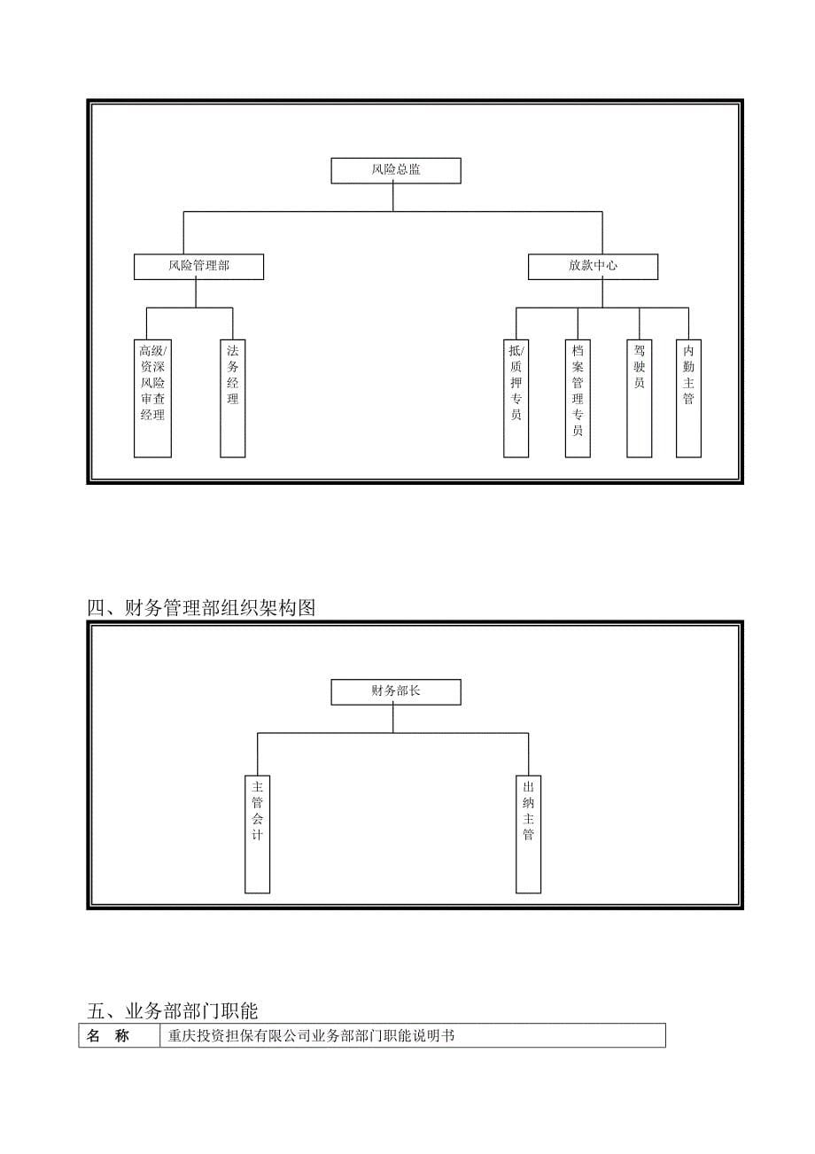 担保公司职责及岗位说明书_第5页