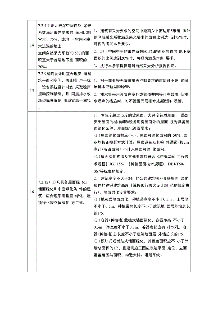 绿建条文说明_第4页