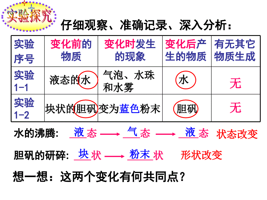 1物质的变化和性质(上课用)介绍_第4页