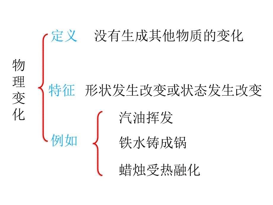 1物质的变化和性质(上课用)介绍_第5页