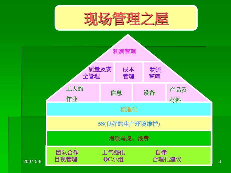 QA人员过程控制生产现场管理与过程控制.ppt_第3页