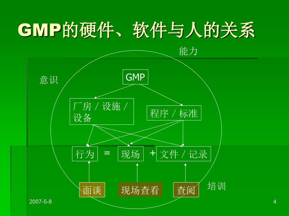 QA人员过程控制生产现场管理与过程控制.ppt_第4页