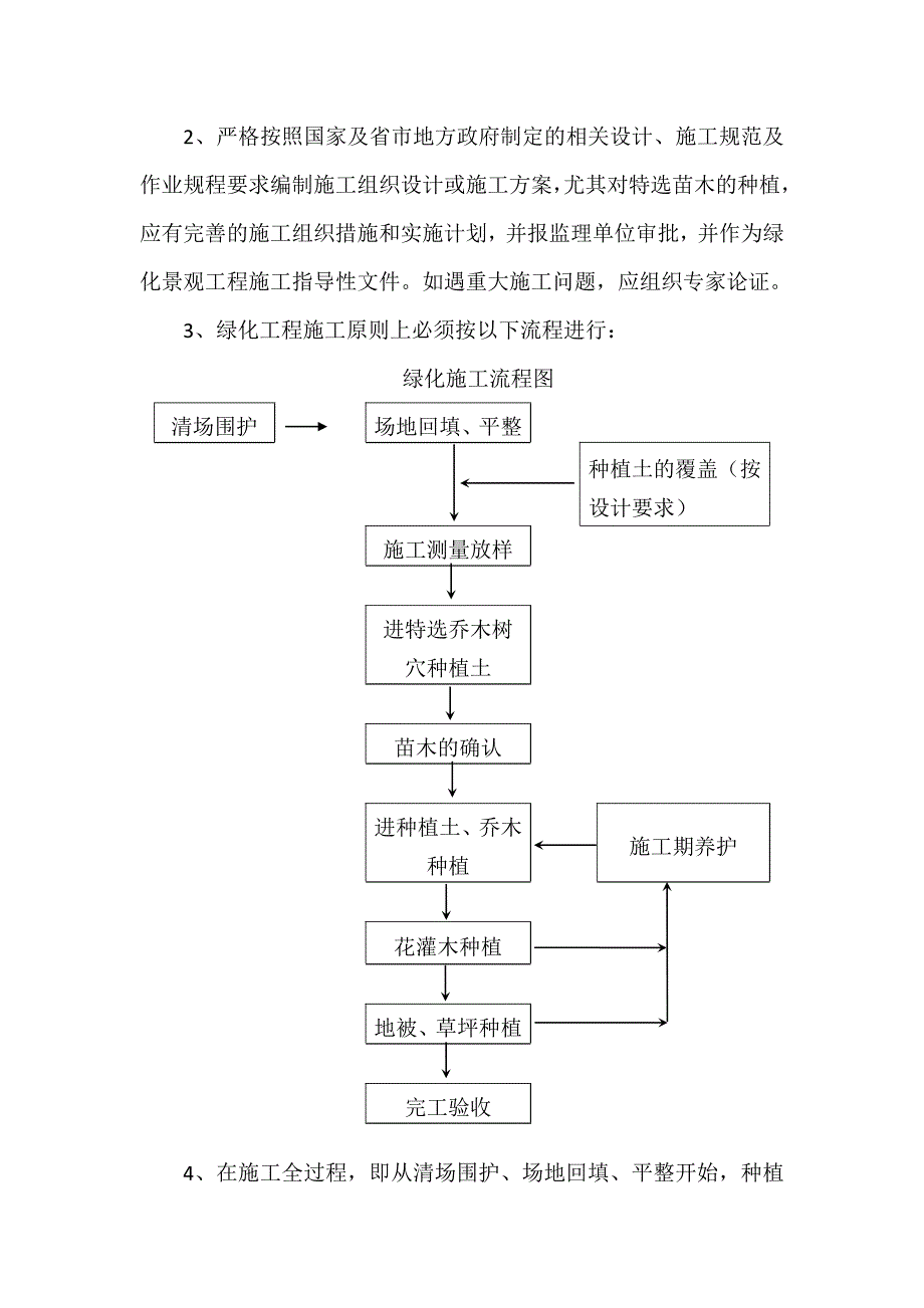 园林绿化景观工程施工质量管理暂行规定_第3页