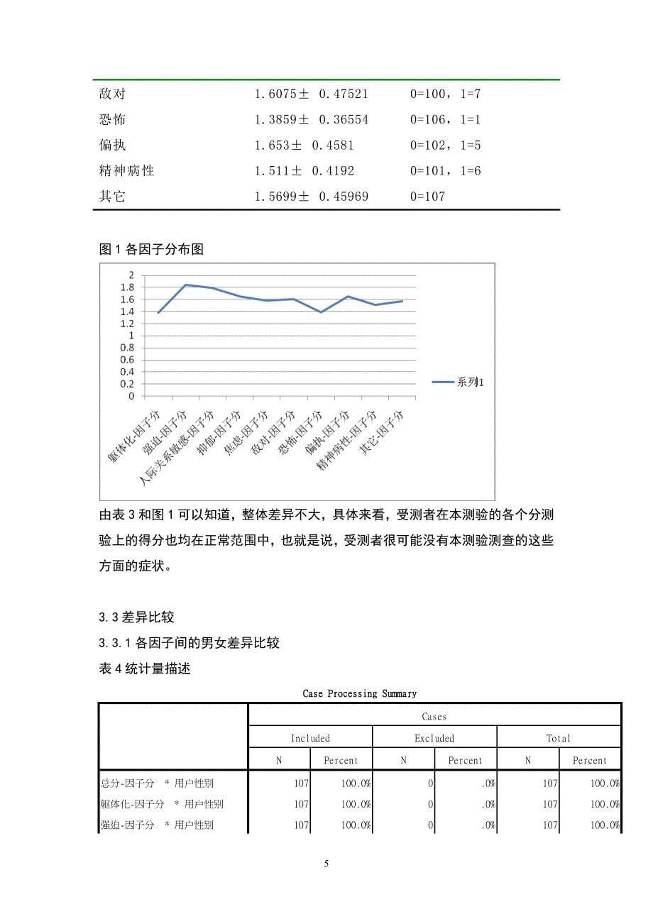 scl90测量报告_第5页