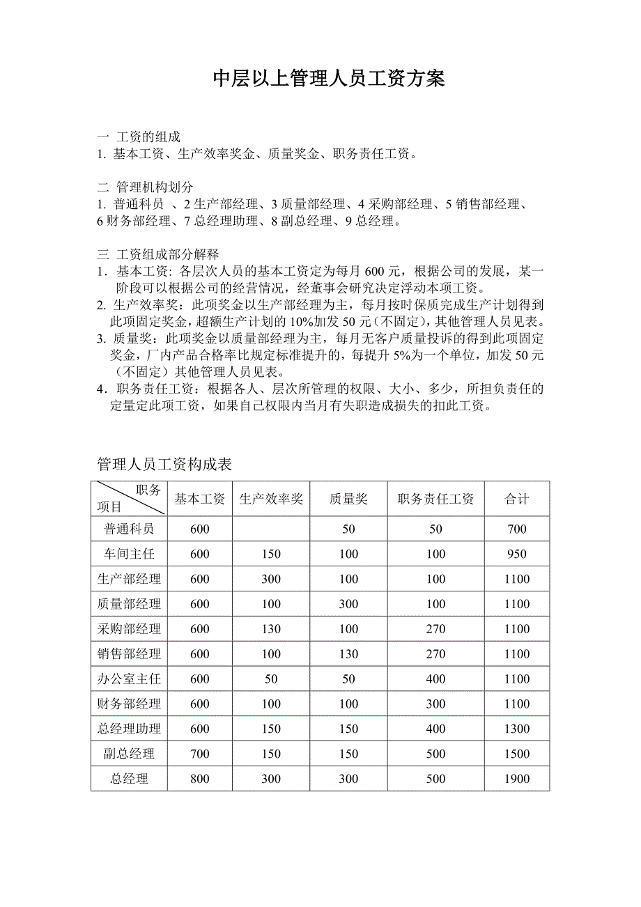 中层以上管理人员工资方案_第1页