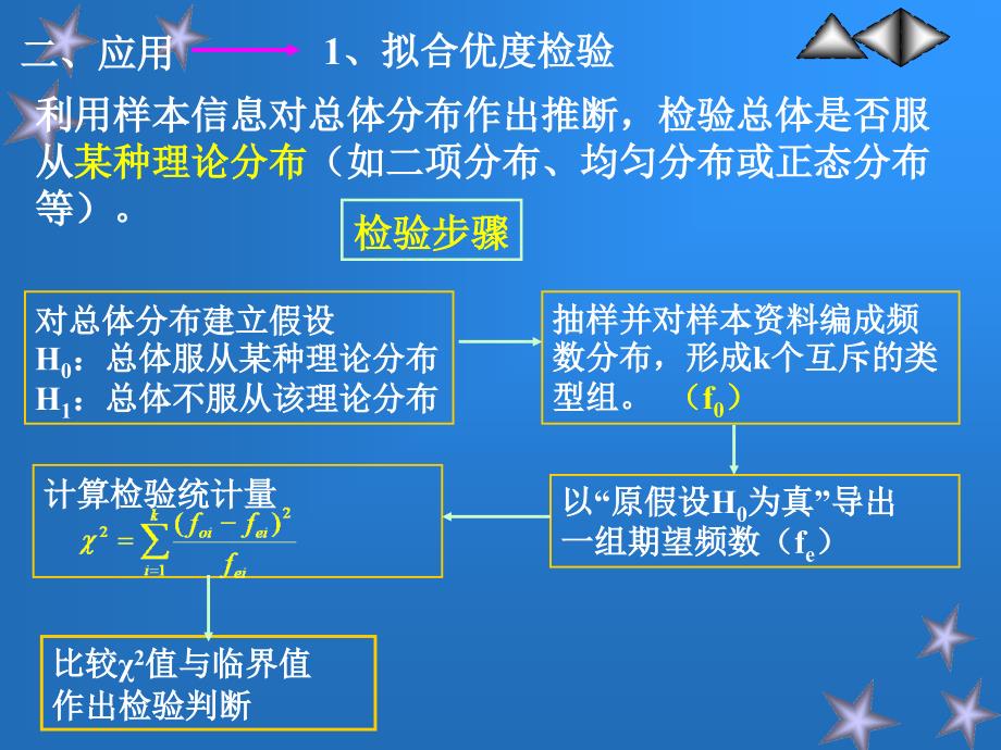 第七章非参数统计_第4页