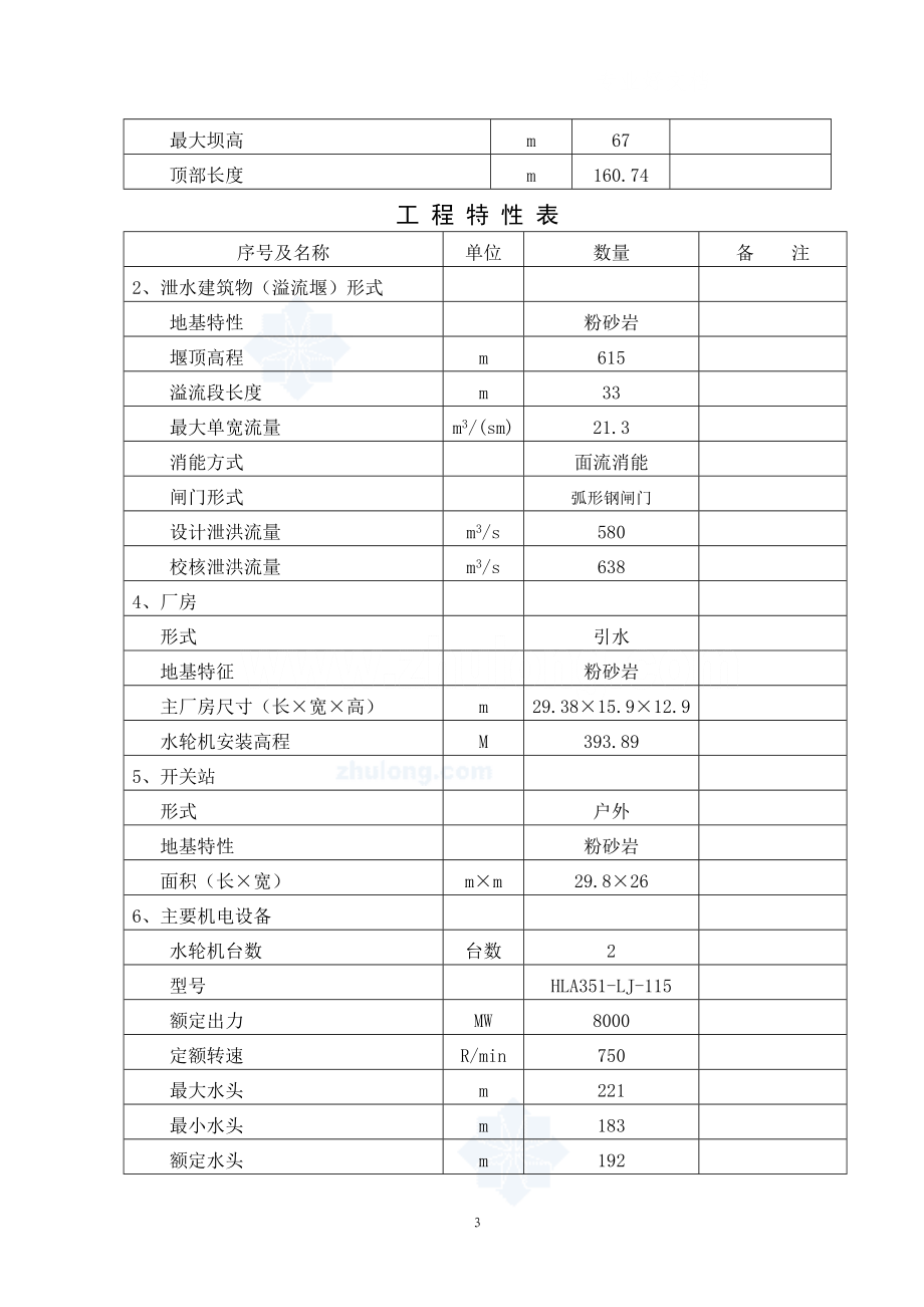 某水电站可行性分析报告19468_第3页