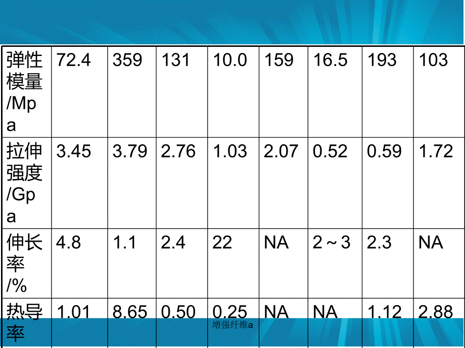 增强纤维a课件_第3页