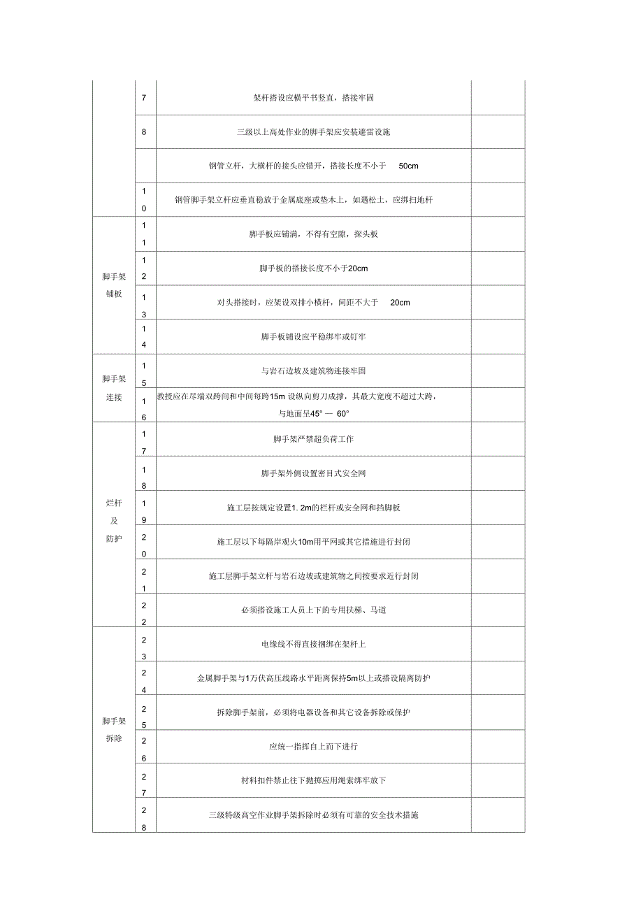 施工现场安全检查必备的八张检查表_第4页