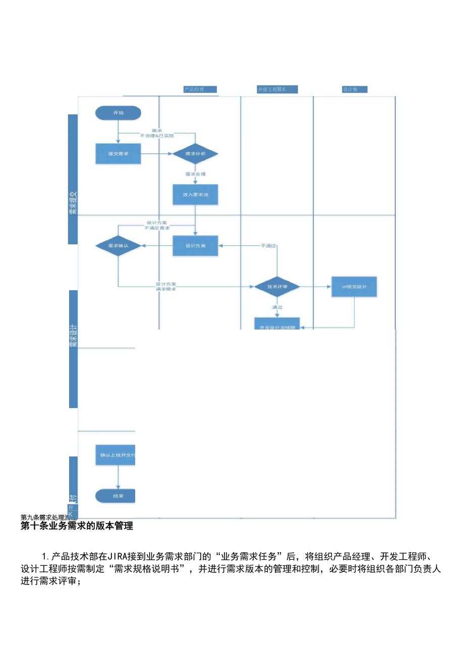 业务需求管理制度_第4页