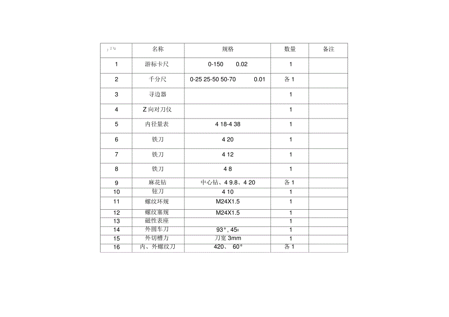 2013年泰安市中职学校数控车／加工中心团体赛技能大赛_第2页