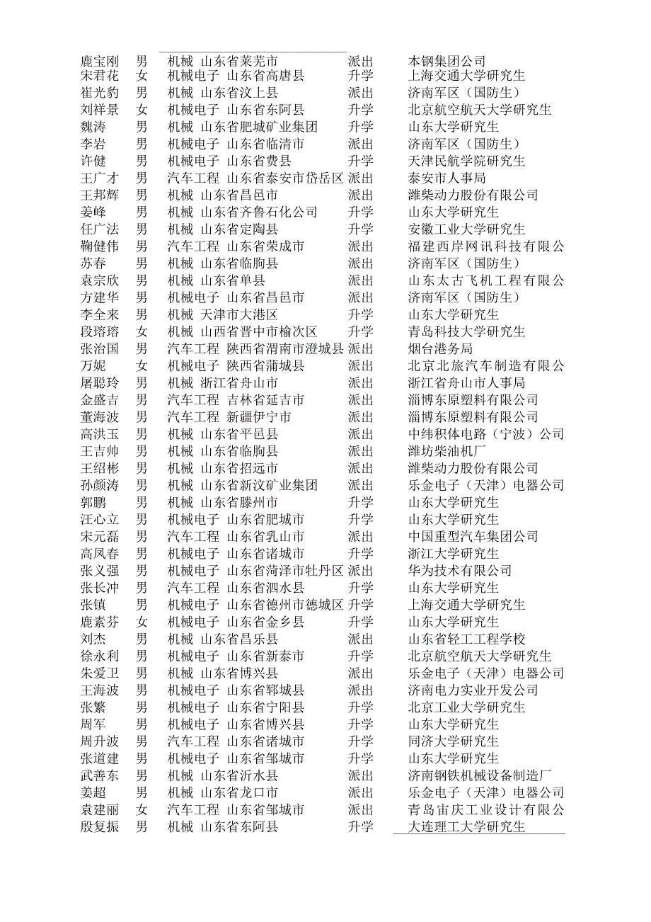 生源所在地_第3页