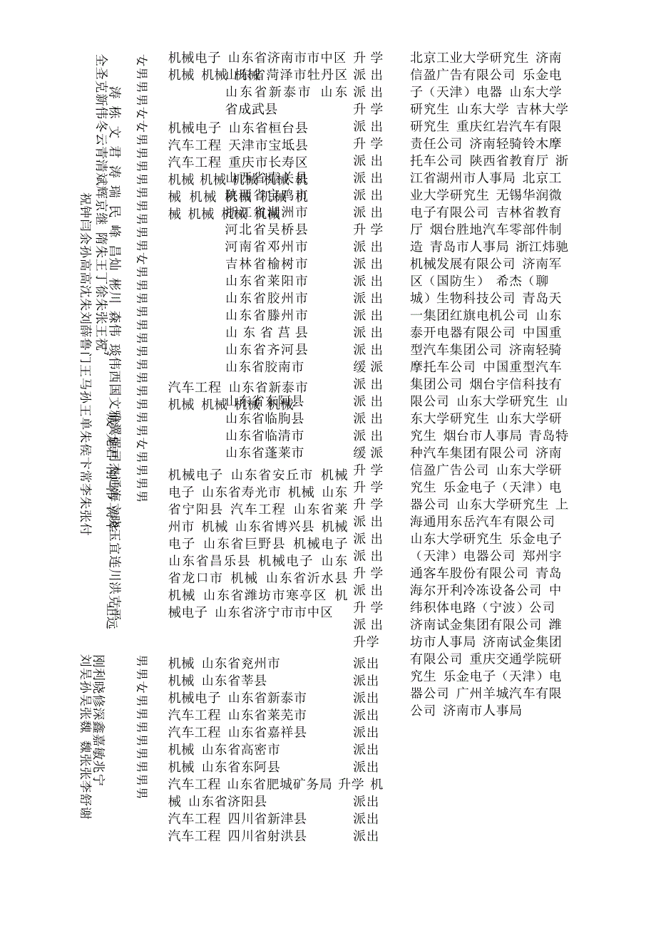 生源所在地_第4页