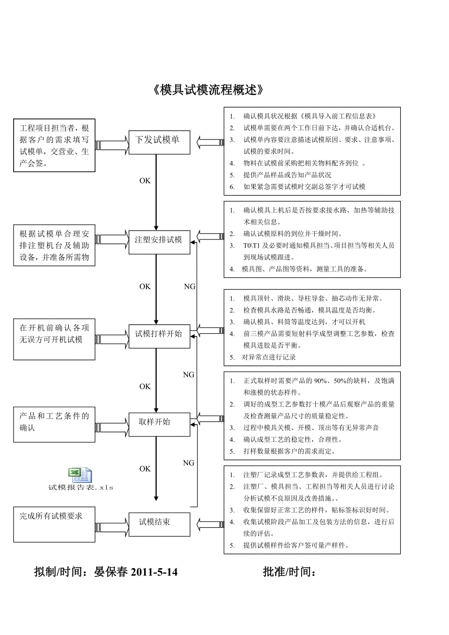 工程组注塑模具导入流程.doc_第4页