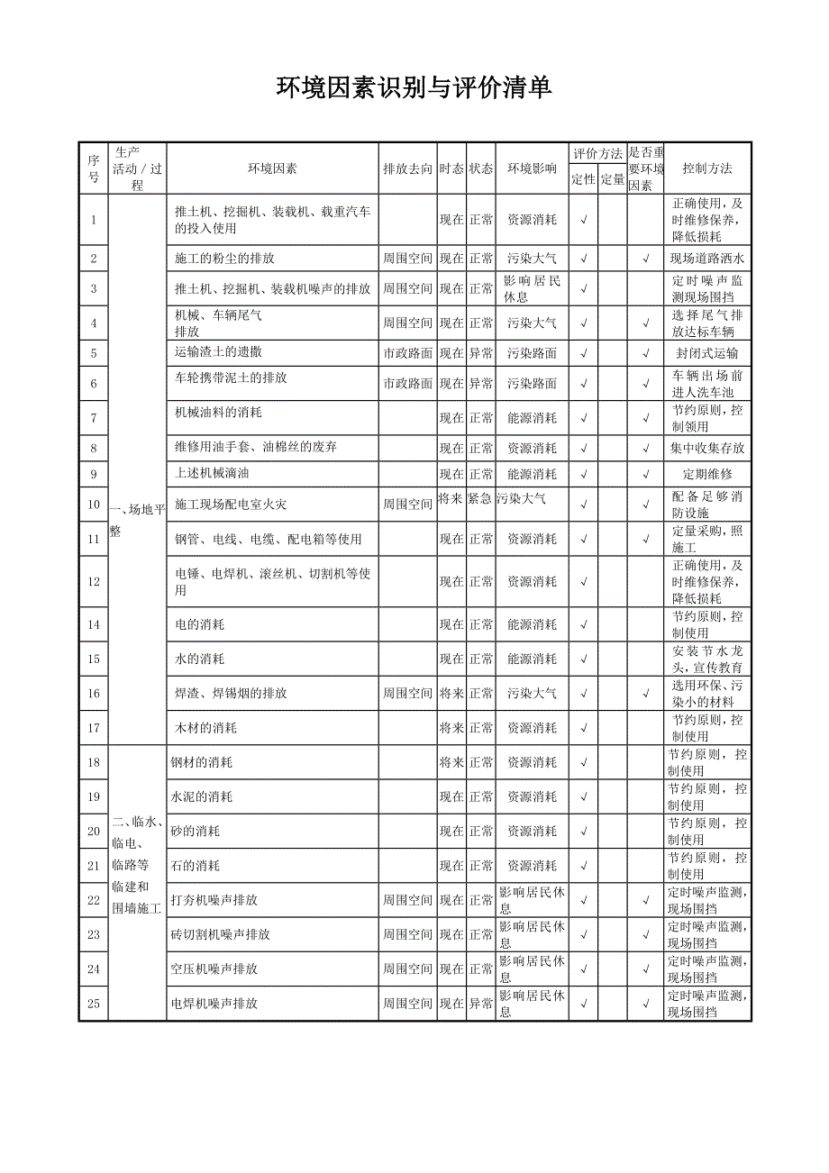 医院环境因素识别控制_第1页