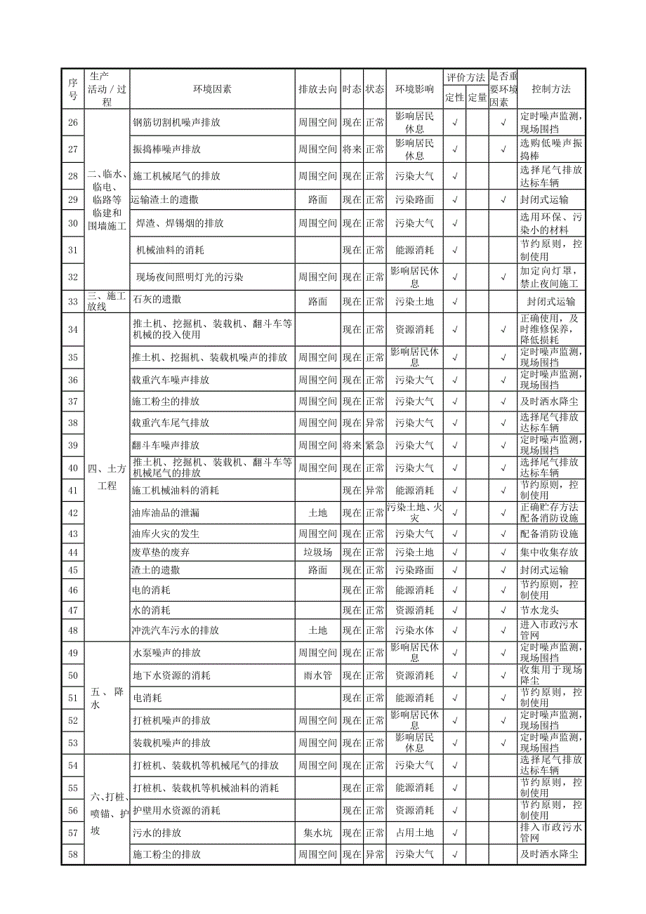 医院环境因素识别控制_第2页