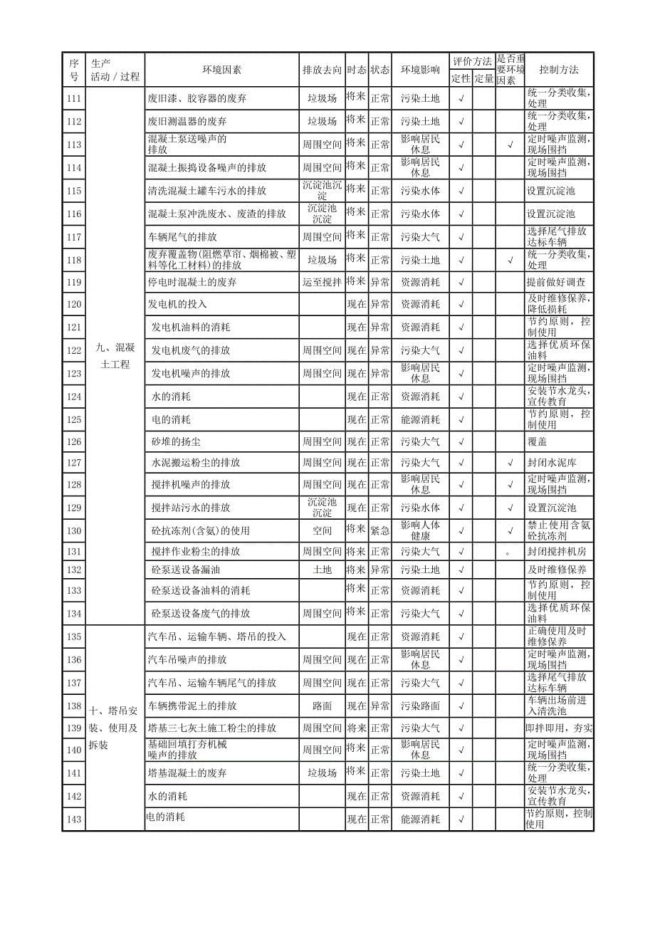 医院环境因素识别控制_第5页