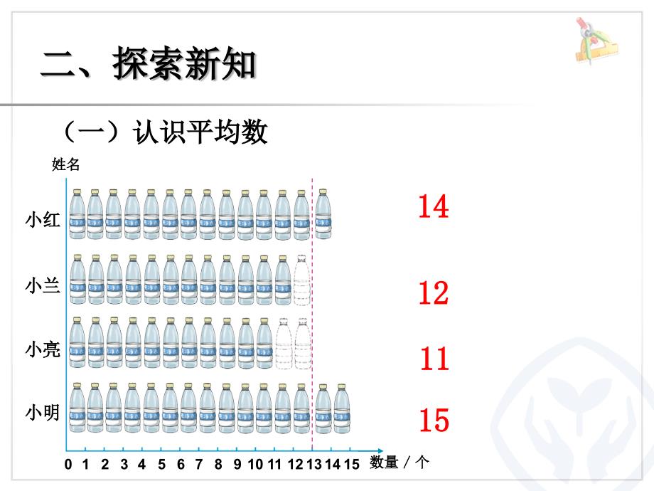 四年级数学下册平均数公开课课件_第3页