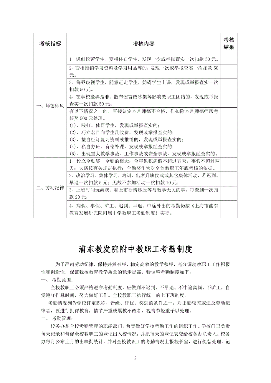 教院附中绩效奖励考核方案_第2页