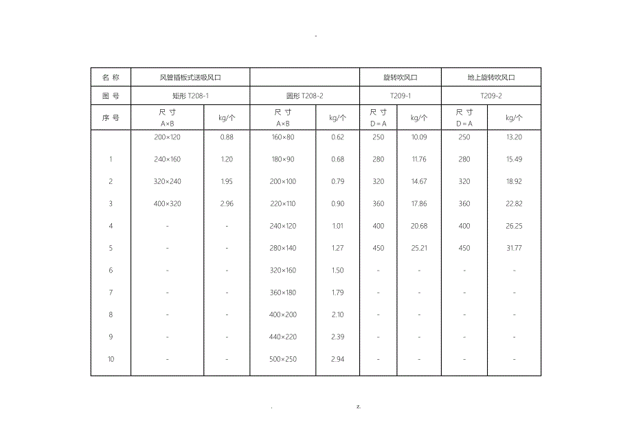 国标通风部件标准重量表_第3页