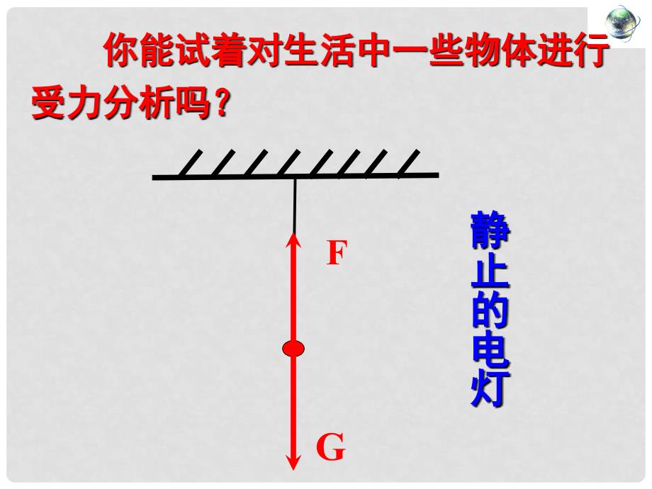 七年级科学下册 第3章 第5节 二力平衡的条件课件2 浙教版_第3页