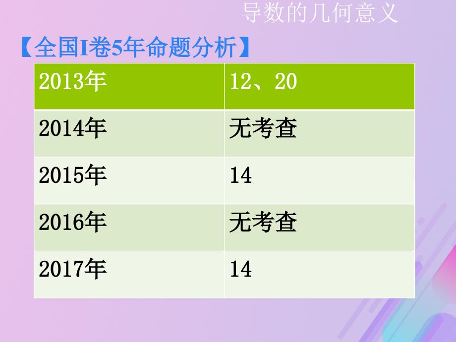 高中数学第三章导数及其应用3.1.3导数的几何意义课件7新人教B选修11_第4页