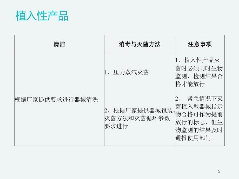 手术室物品消毒灭菌ppt参考课件_第5页